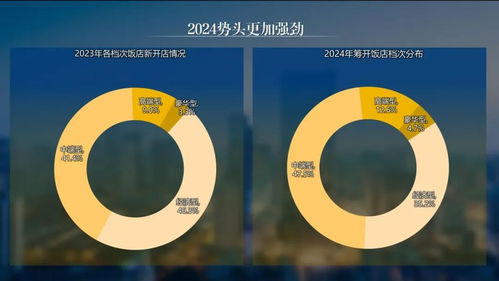 張潤鋼解讀《2023年度中國飯店管理公司發(fā)展報告》 全面認知飯店集團價值