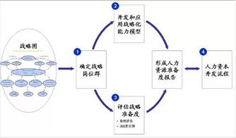 中成偉業(yè)酒店管理教育集團課程大綱 全面打造卓越酒店管理人才