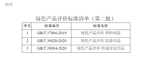 市場監管總局發布第二批綠色產品評價標準清單，強化品牌管理新方向