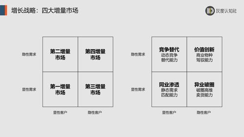 戰略、產品、品牌 商業價值鐵三角的底層邏輯與品牌管理