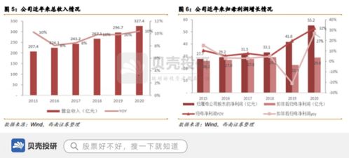 品牌價值255億、產品線650種 解讀云南白藥的國家一級保護中藥品牌管理之道