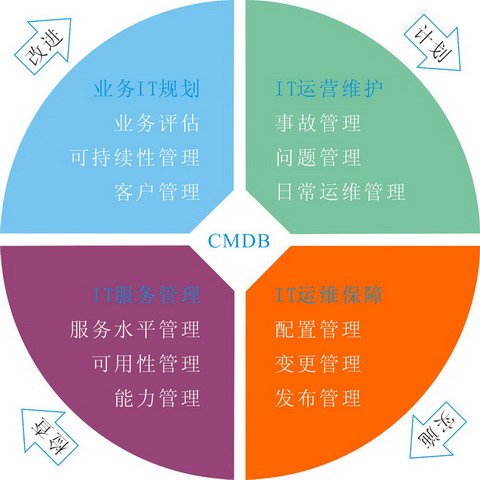 品牌管理啟示 DCIM如何重塑數據中心基礎設施監控的差異化競爭格局
